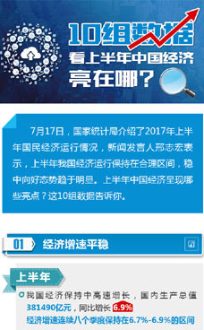 上半年中國經(jīng)濟亮在哪？